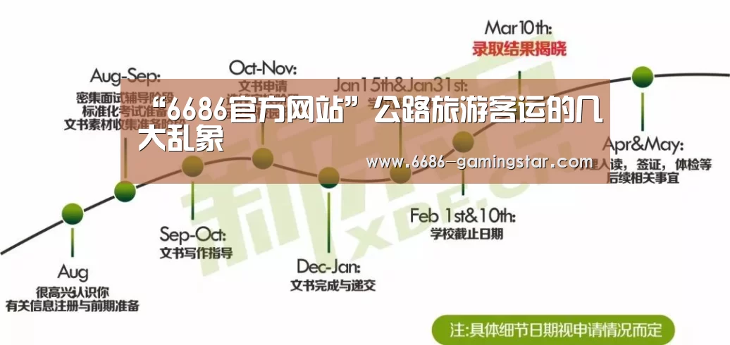 “6686官方网站”公路旅游客运的几大乱象(图1) 6686电竞平台