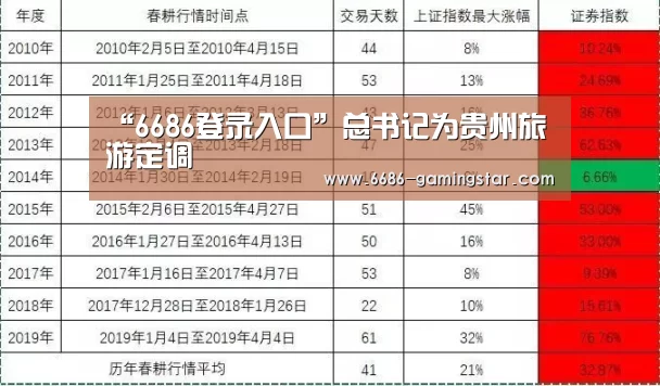 “6686登录入口”总书记为贵州旅游定调(图1) 6686登录入口