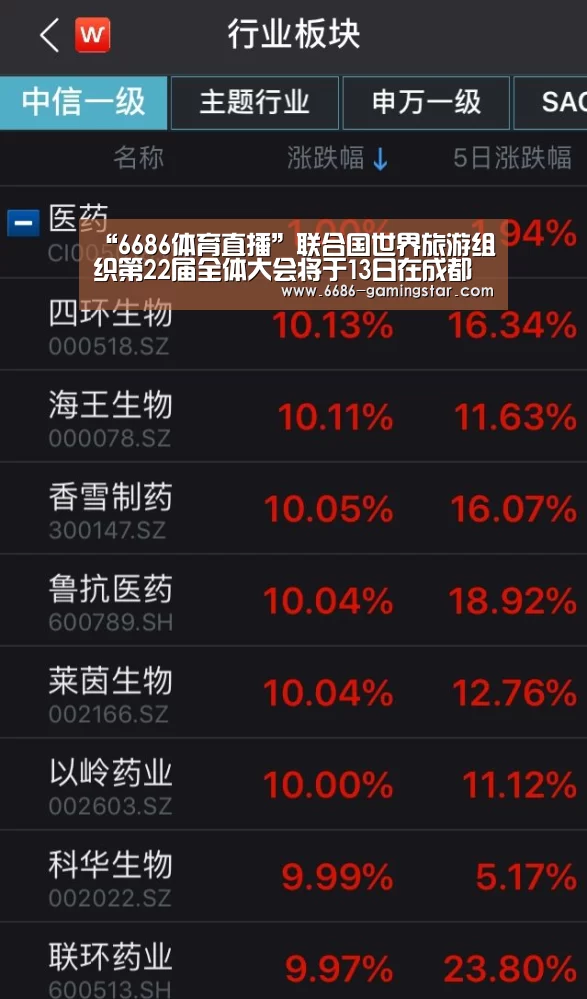 “6686体育直播”联合国世界旅游组织第22届全体大会将于13日在成都开幕(图1) 6686登录入口